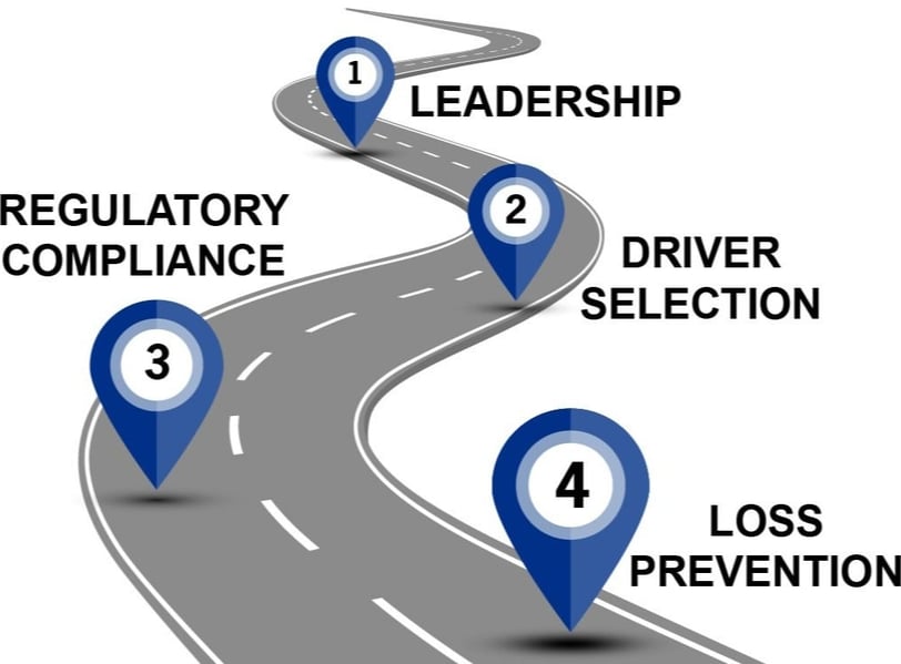 Safety Road Map-1 Safety Road Map-1